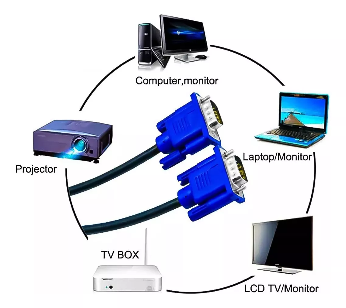 Cable VGA-VGA 3 metros: imagen 4